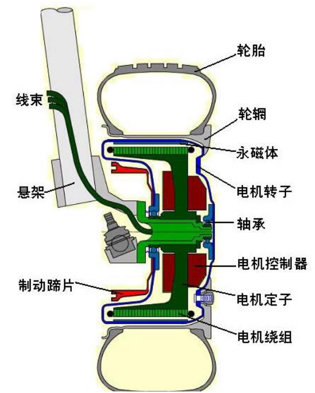 鄂爾多斯發電機租賃